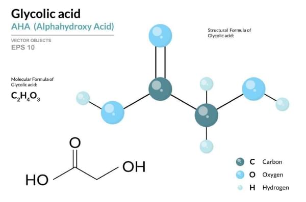 Glycolic acid là aha - có khả năng kích thích collagen, elastin
