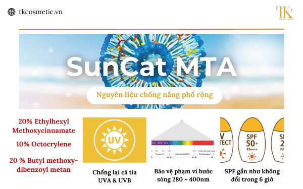 Hoạt chất SunCat MTA có kết cấu linh hoạt, khả năng thẩm thấu tốt, kết hợp công nghệ sản xuất kỹ thuật cao đã giúp nâng cao khả năng chống nắng