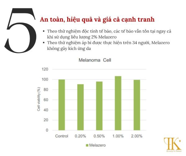 Melazero an toàn và hiệu quả không gây kích ứng da