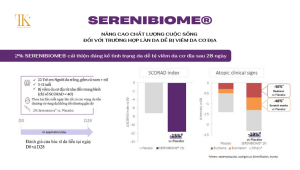 Serenibiome®: Cải thiện tình trạng viêm da cơ địa sau 28 ngày