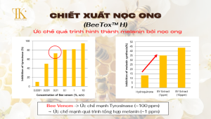 BeeTox H: Ức chế quá trình hình thành melanin bởi nọc ong