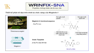 WrinFix-SNA là gì?