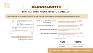 Bloomlight: Đốm sắc tố do người dùng tự cảm nhận