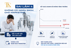 Chuẩn bị ngân sách cho marketing mỹ phẩm