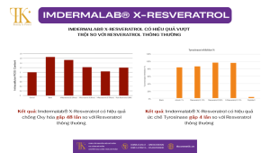 IMDERMALAB X-RESVERATROL: Hiệu quả chống oxy hóa