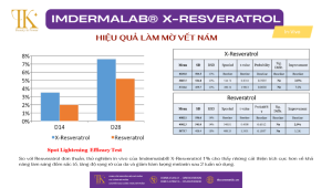 IMDERMALAB X-RESVERATROL: Hiệu quả cải thiện sắc tố