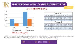 IMDERMALAB X-RESVERATROL: Cải thiện độ bóng và rạng rỡ da