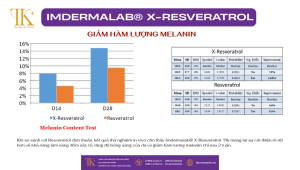 IMDERMALAB X-RESVERATROL: Giảm hàm lượng melanin